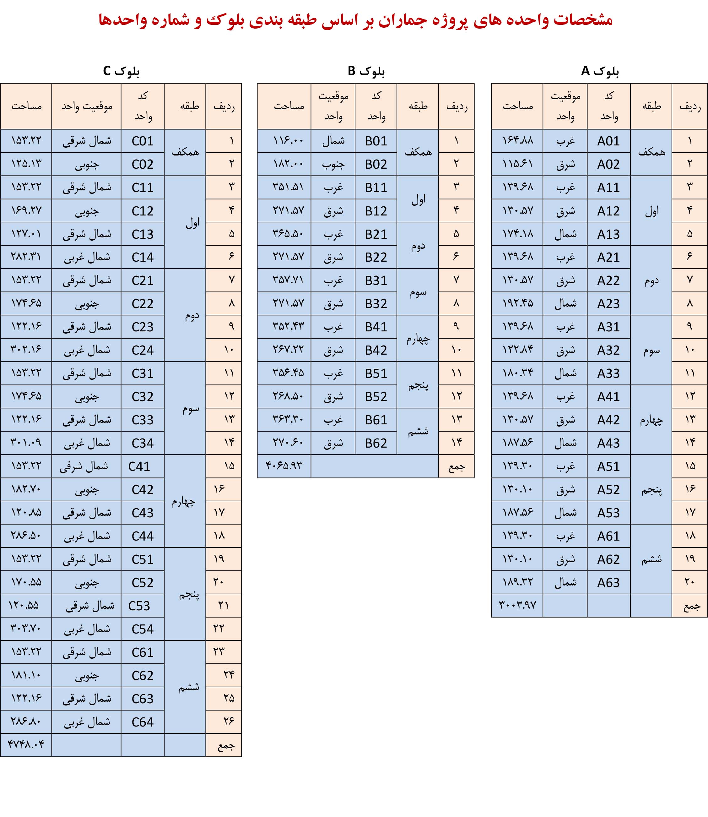 جماران