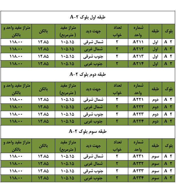 مشخصات بلوک 1-a بنفشه 2
