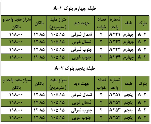 مشخصات بلوک 2-a بنفشه 2