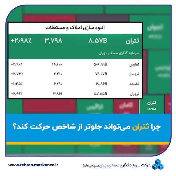 چرا ثتران می‌تواند جلوتر از شاخص حرکت کند؟